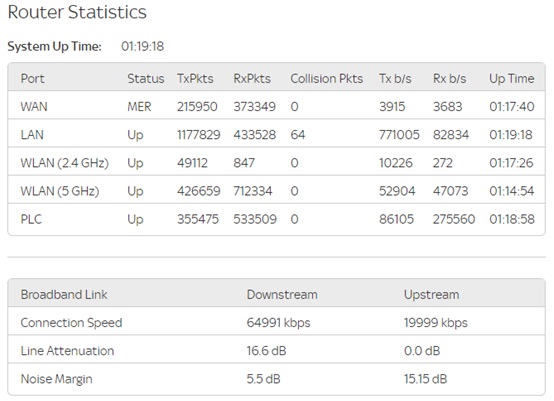 sky-router-stats-day13