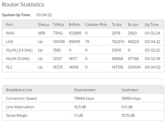 sky-router-stats-day18